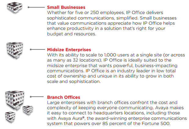 Avaya Workplace User Guide